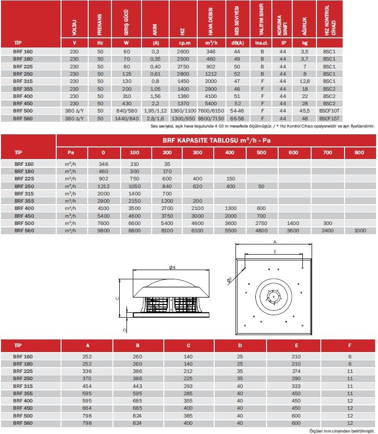 bvn bahçivan brf yatay atışlı radyal çatı fanı genel özellikleri ve ölçüler